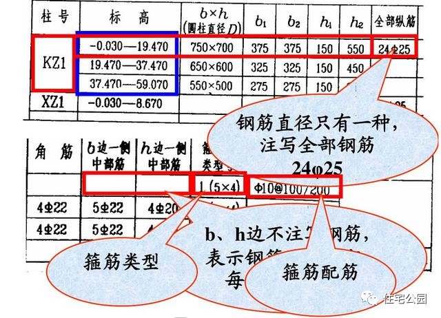 图纸代号大全，想要轻松读懂图纸，这篇文章你要收藏好！