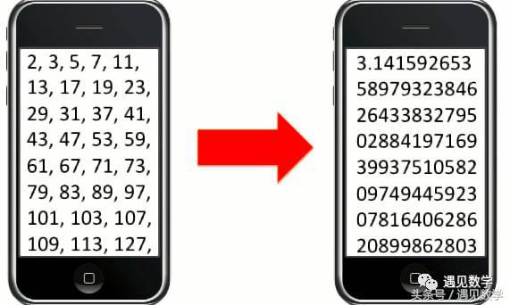圆周率要那么多位有什么用?
