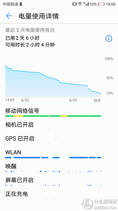 华为荣耀9值不值得买？真实消费者告诉你