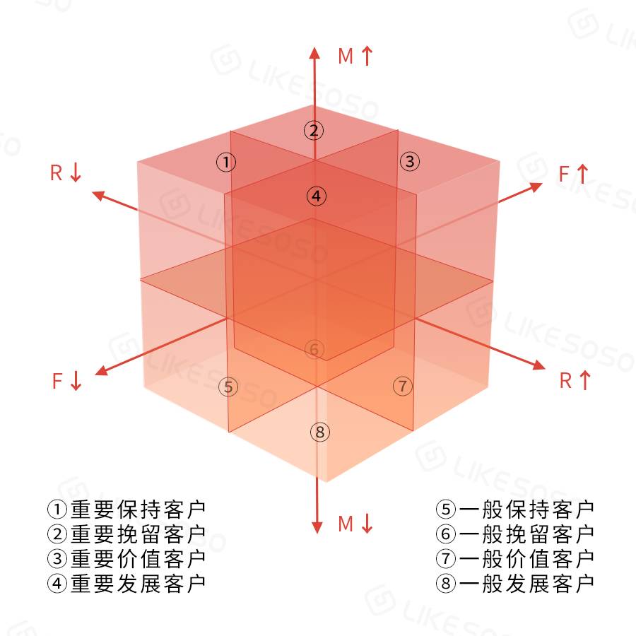 “青铜会员、白银会员、黄金会员”你以为做会员等级，就是设几个头衔这么简单？