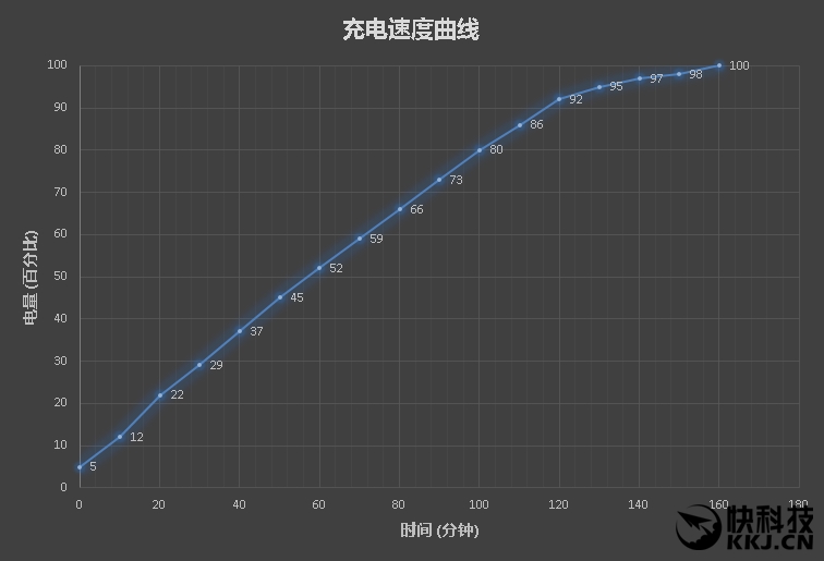 依然699元？这才是红米最美好的坚守！红米4X体验评测