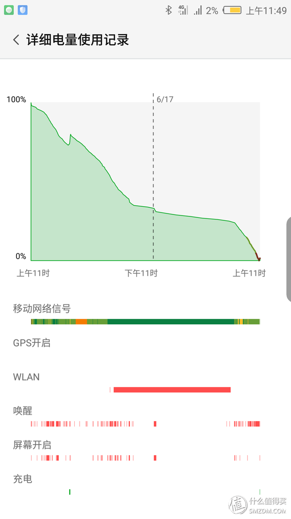 最满意的还是夜拍，超窄边努比亚Z17手机测评