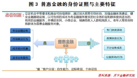 一文读懂普惠金融（收藏版）