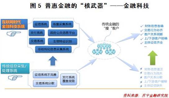 一文读懂普惠金融（收藏版）