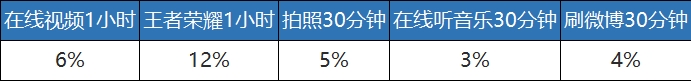 1500元价格买一个长续航力、不卡屏手机上，华为畅享7Plus是个非常好的挑选