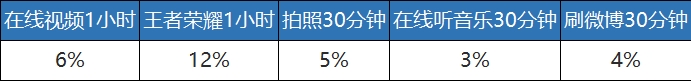 1500元价格买一个长续航力、不卡屏手机上，华为畅享7Plus是个非常好的挑选