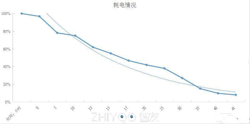 便宜却无失气概的超“辣”手机上——小辣椒4a感受