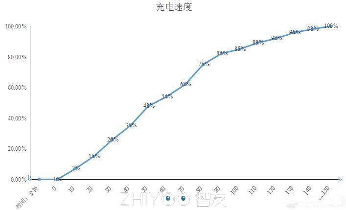 便宜却无失气概的超“辣”手机上——小辣椒4a感受