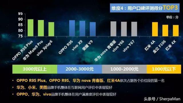 移动检测了 57 款手机上，听说这 4 部真值得购买！