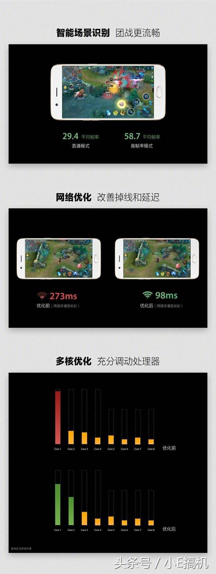 打游戏和照相的最佳搭档！OPPO R11 Plus今天发售