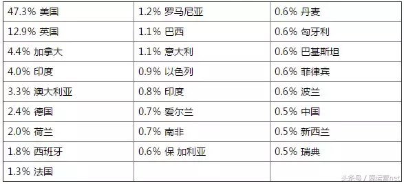 SEO行业未来发展前景如何?转行必知~
