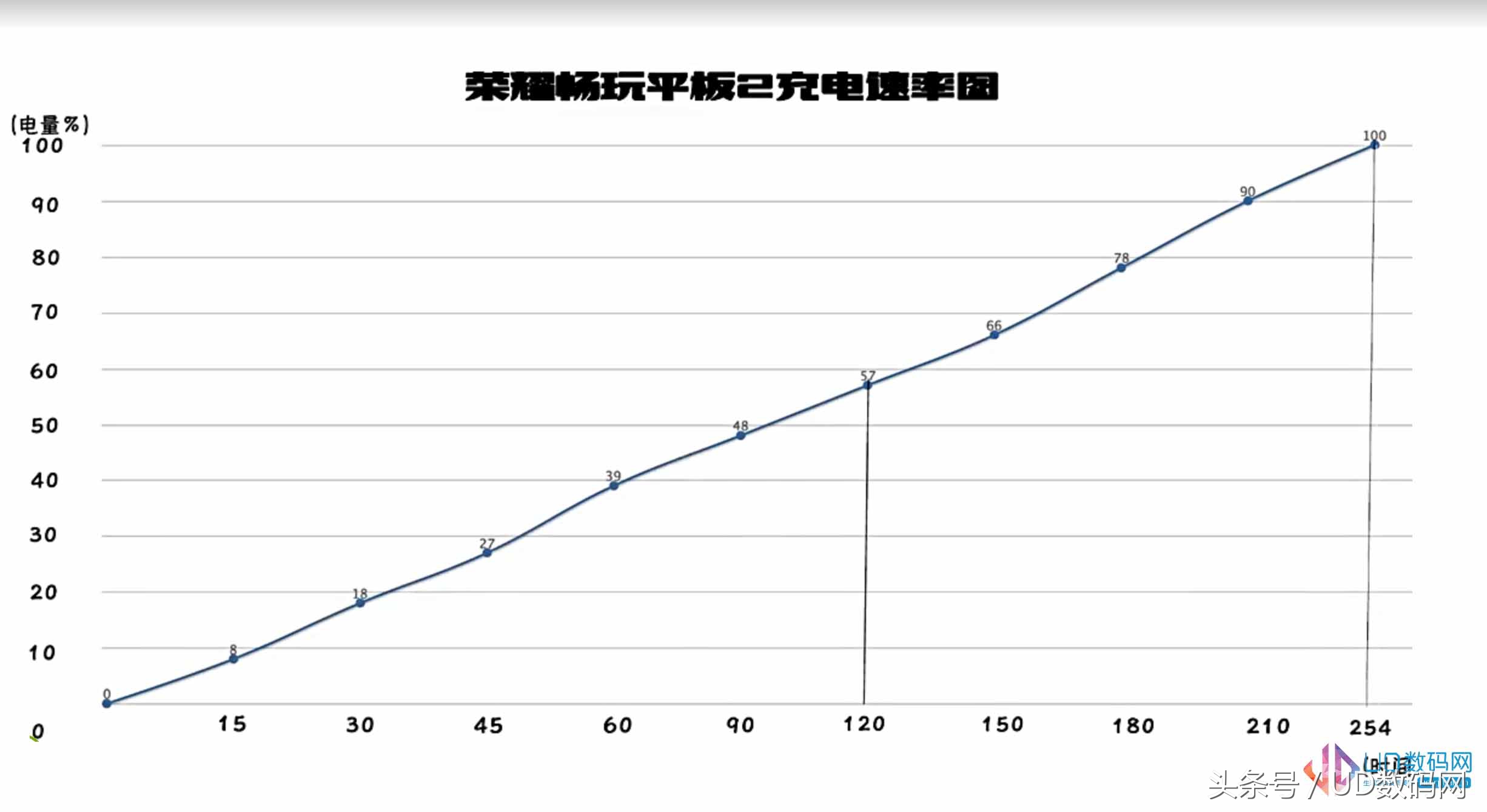 市场价100元起的新手入门平板电脑竟有这类实际操作！华为荣耀畅玩平板电脑2感受