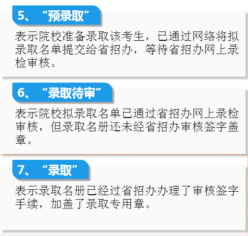 志愿填报后电子档案的7种状态考生应了解!(