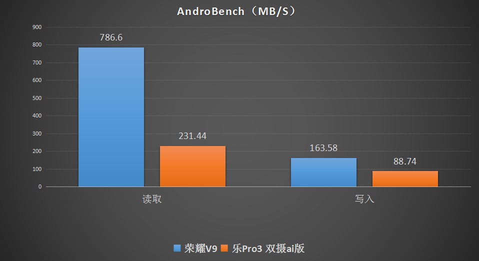 有实力的颜值担当！荣耀V9两周体验谈（2.性能及声色体验）