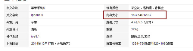 iPhone6价钱暴跌：市场价2578元比国产手机还划算！