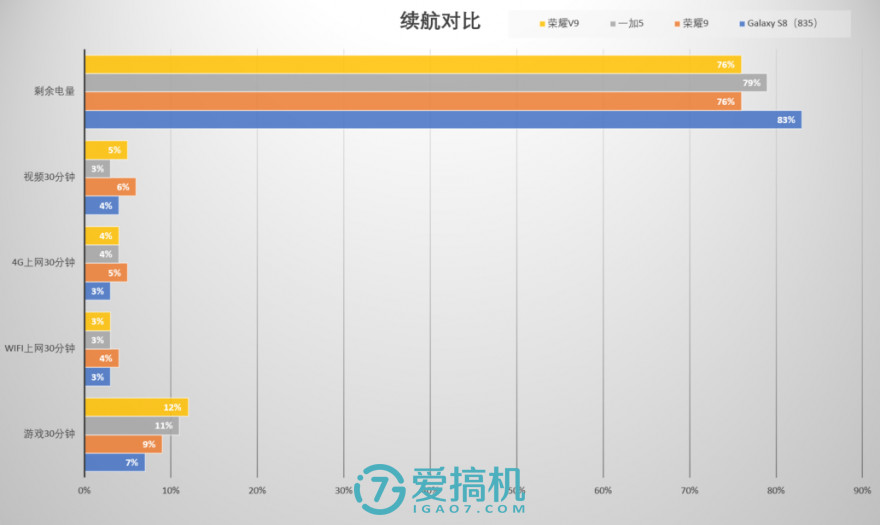 少了“几丝”旗舰的感觉，荣耀9评测