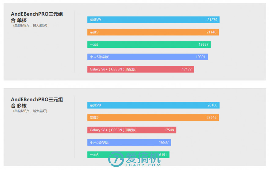 若有UFS+JDI屏該多好，榮耀9詳細(xì)評(píng)測(cè)