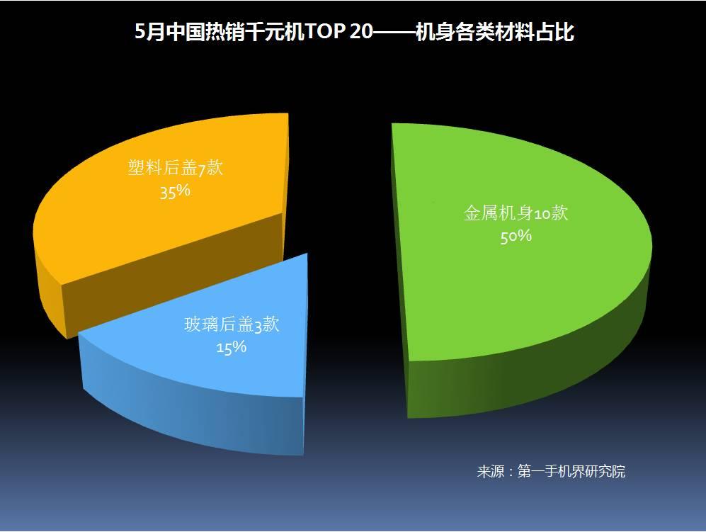 2017年5月中國熱銷千元機市場分析報告