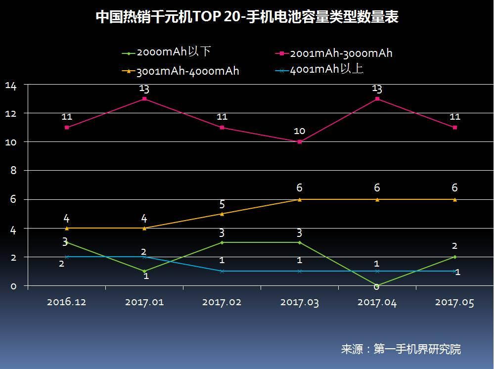 2017年5月中国热销千元机市场分析报告