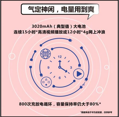 考虑年青人要求 华为畅享7五彩缤纷设计方案回绝千机一面