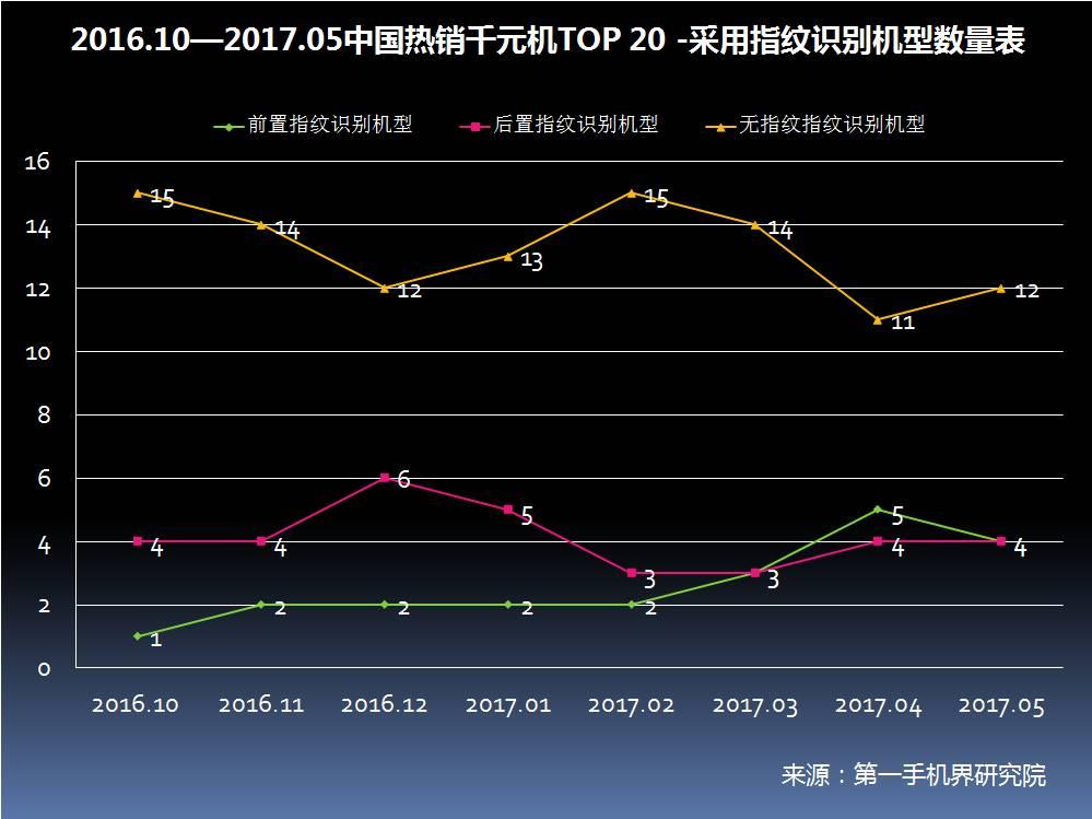 2017年5月中國熱銷千元機市場分析報告