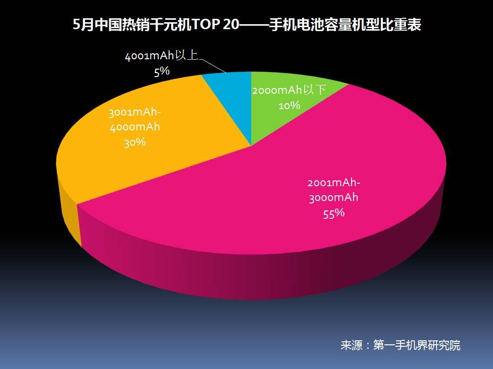 2017年5月中國熱銷千元機市場分析報告