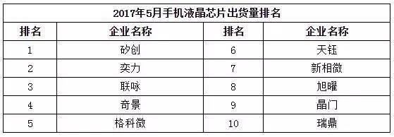 2017年5月中國熱銷千元機市場分析報告