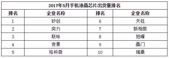 2017年5月中国热销千元机市场分析报告