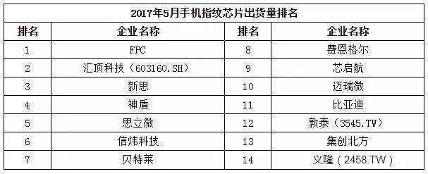 2017年5月中國熱銷千元機市場分析報告