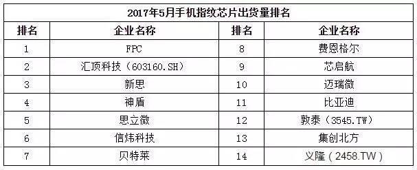 2017年5月中国热销千元机市场分析报告