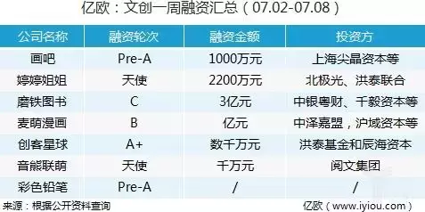 網(wǎng)易漫畫與漫威英雄協(xié)作，我國(guó)漫威英雄要來(lái)｜文化創(chuàng)意重大事件