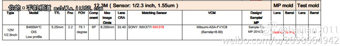 摄像镜头型号规格曝出 传HTC M10中国发行配备缩水率
