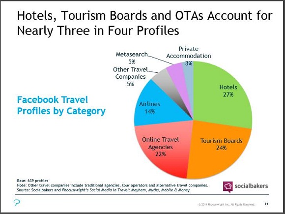 浅析社交媒体在旅游业的影响与应用