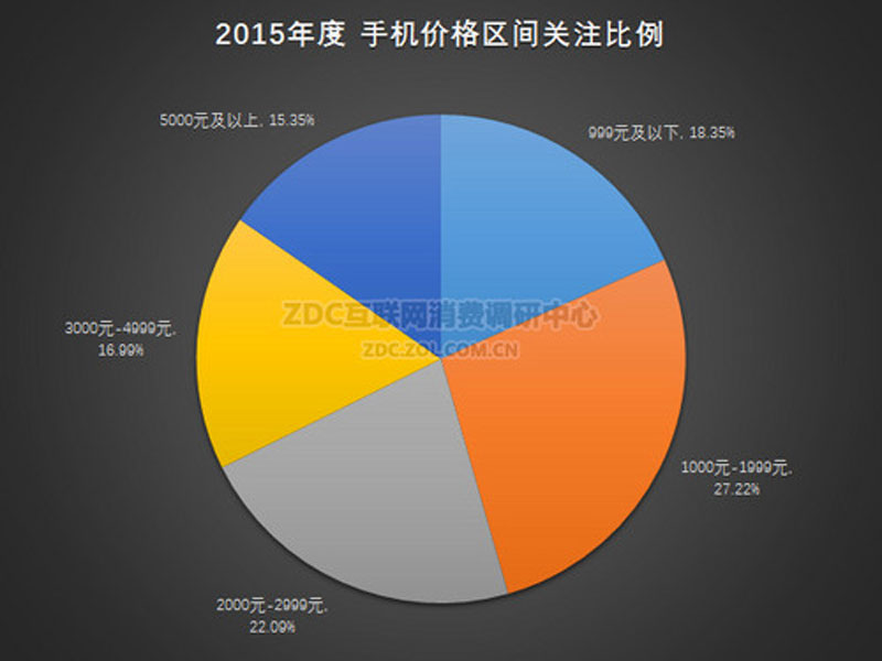 国内高档高发然并卵看老炮酷派怎样用中低端逆转