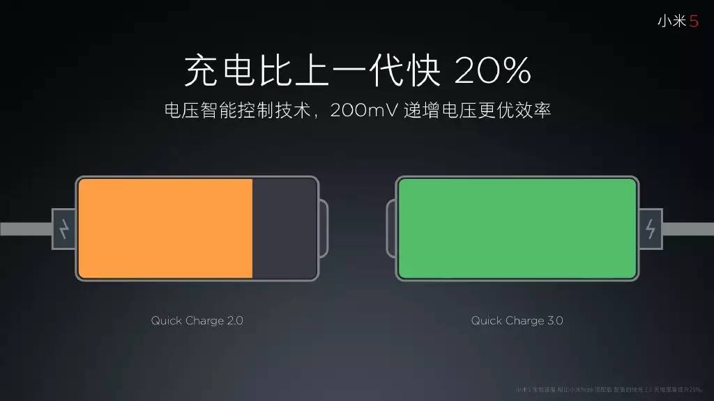 小米5居然用降频820？| 小米发布会全程回顾