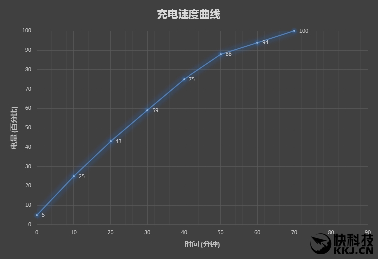 小米花了2年才做出这手机！？小米5c评测