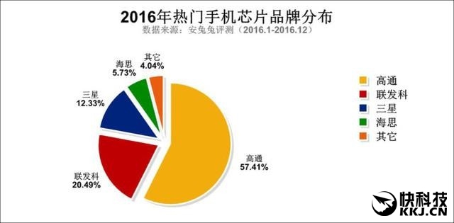 小米花了2年才做出这手机！？小米5c评测