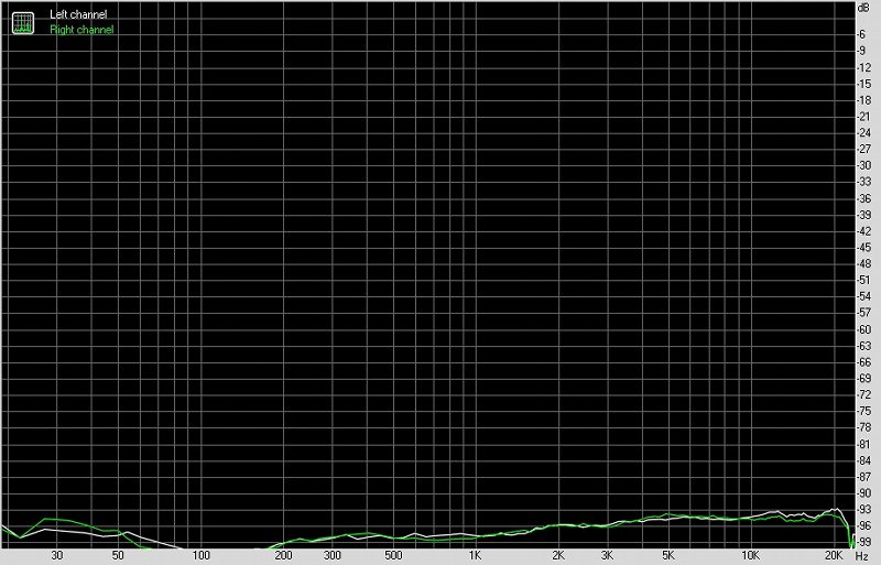 HTC U11智能手机音质补充测评报告  [Soomal]