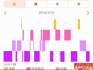 专业运动人士必备，华为运动手环体验