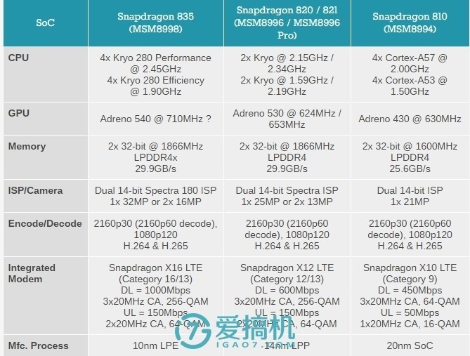 精湛做工+最强骁龙835 努比亚Z17详细评测