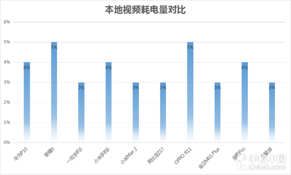 17年中续航力横评 十大受欢迎型号谁称霸