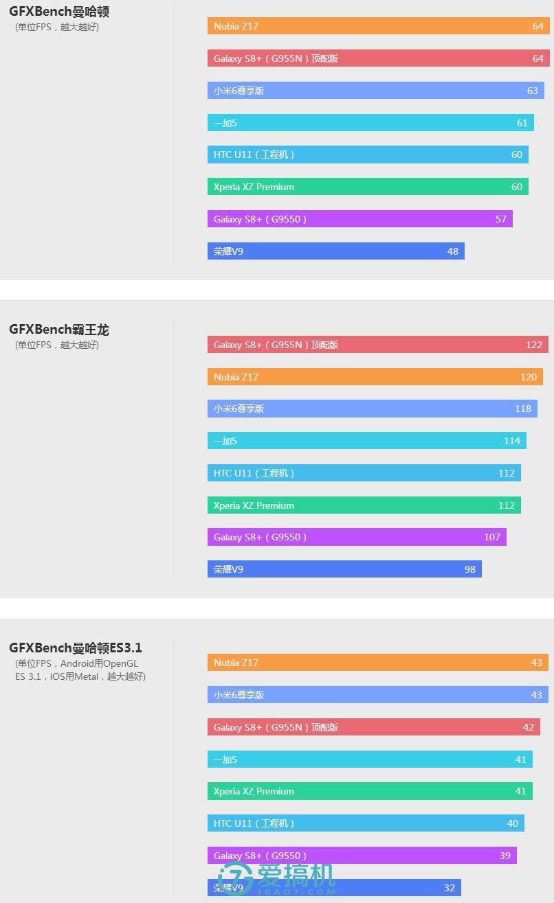 国产最强骁龙835旗舰！努比亚Z17详细评测