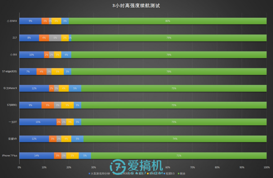 国产最强骁龙835旗舰！努比亚Z17详细评测