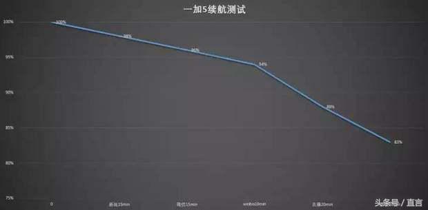 一加5开箱图赏简评 拍照和流畅性是亮点