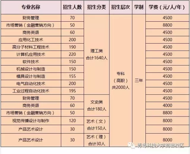 青岛电脑设计