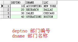 第三课：简单的SQL语句