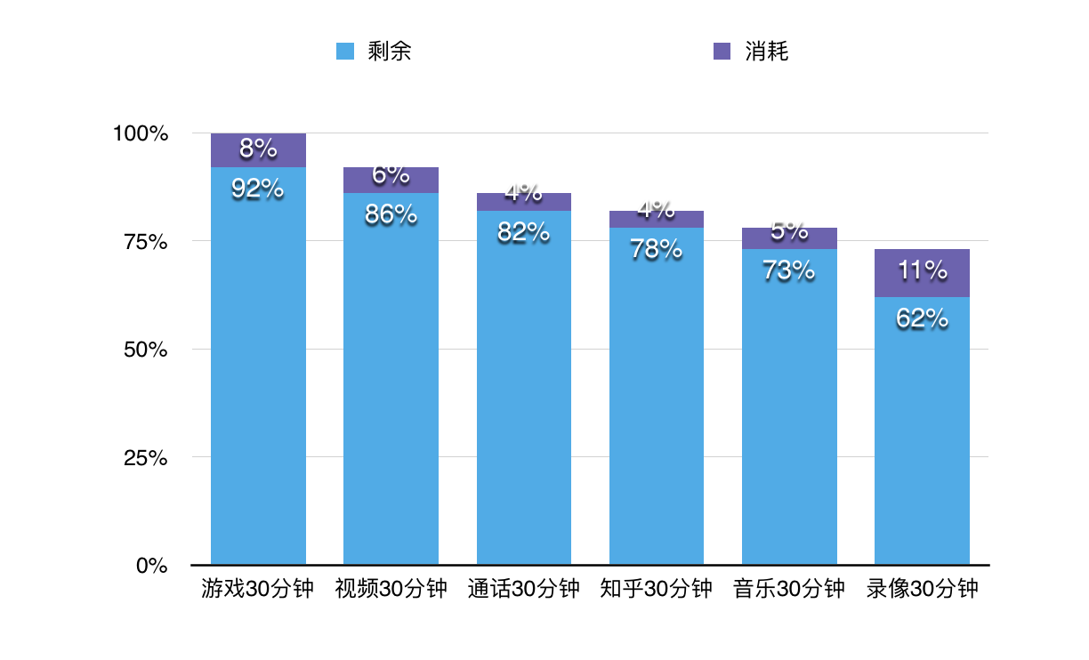 荣耀9评测：更好的颜值 进阶的双摄 就是不够极致