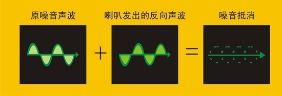 老司机带你看看不到300块的小米降噪耳机，到底值不值得买？