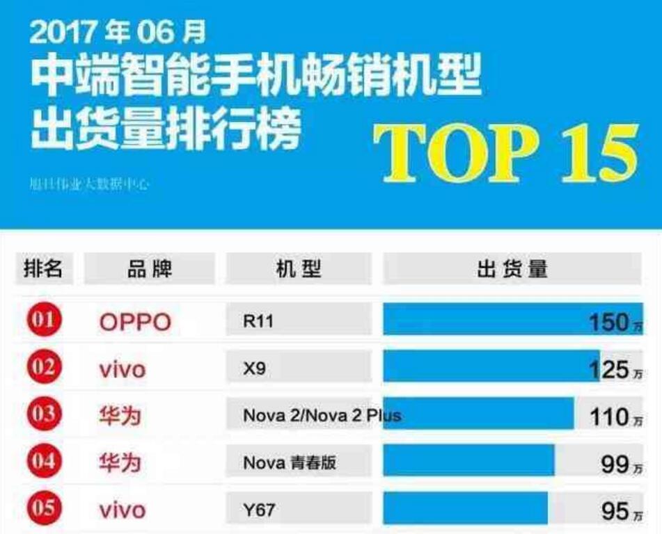 一本正经！OPPO VIVO怎么选？