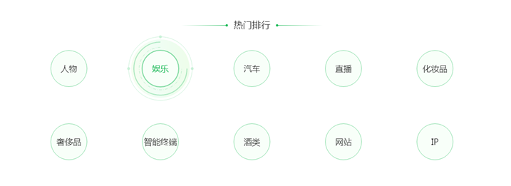 360指数强势升级“360趋势” 数据全面立体洞悉社会行业